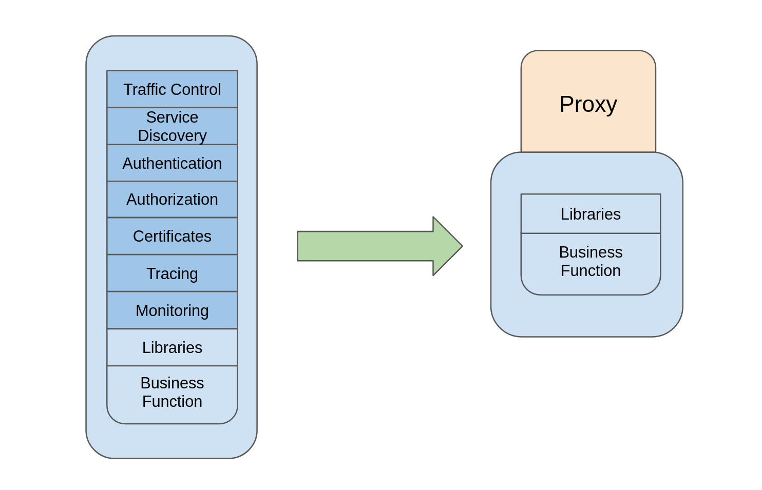 Service Mesh Alt text